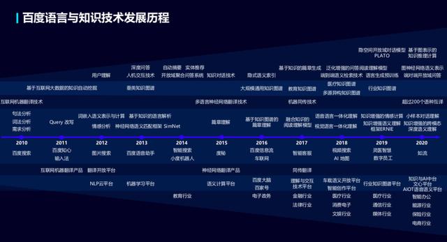 百度联合发布全球最大中文自然语言处理数据共建计划“千言”