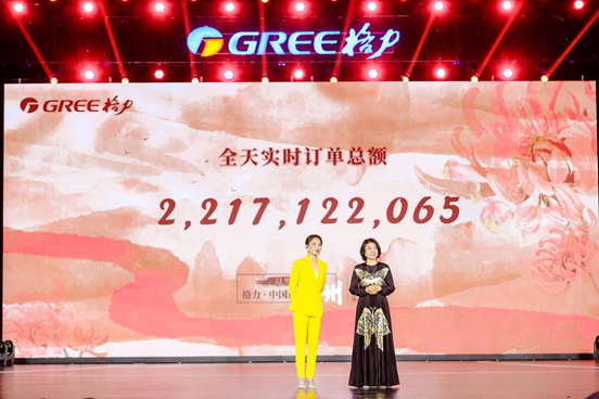 中国风尚正当时 格力德州直播销售额达22.2亿元