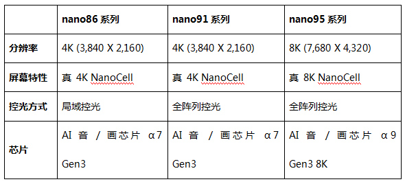 8K领跑！LG nanoCell——2020年高端液晶电视的完美之选
