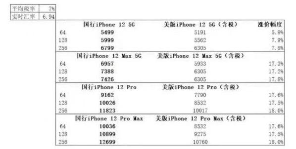 
            iPhone 12发布时间确定，Mini版登场，或再令果粉失望？