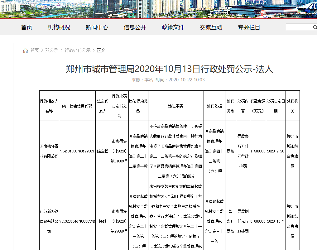 河南锦轩置业因违规预售被罚 此前在建项目违规施工被曝光