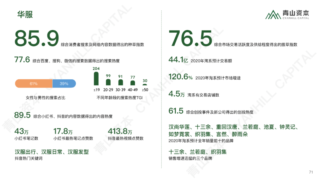 青山资本2020中国消费品线上市场研究报告