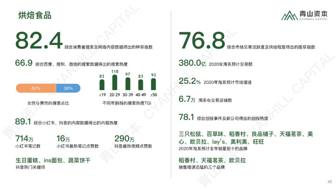 青山资本2020中国消费品线上市场研究报告