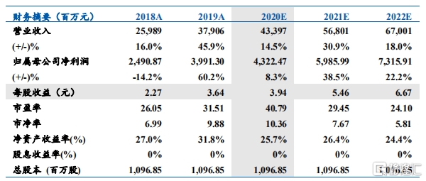 舜宇光学科技(02382.HK)2020年出货量数据点评：光学升级不停歇 车载成像领域快速增长 给予“买入”评级 目标价224.70港元