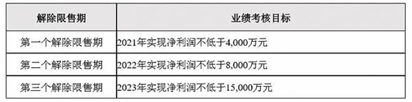 *ST鼎龙：拟授予限制性股票6200万股