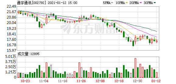 通宇通讯：拟1.39亿元收购深圳光为剩余41.18%股权
