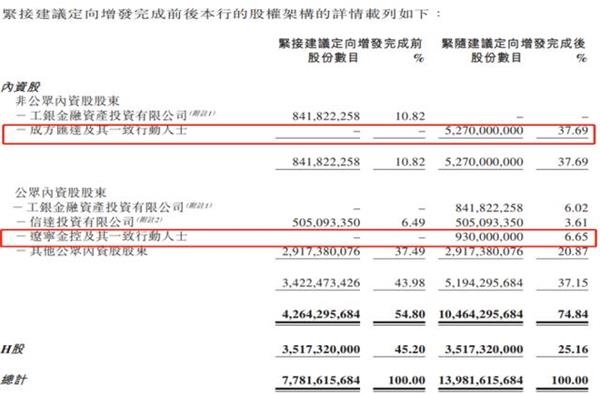 锦州银行9600万股股权被折价“叫卖” 增发120亿低空飞过资本充足“安全线”