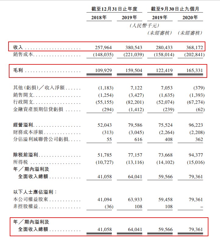 刘永好控股物业公司IPO 来自第三方项目仅2个