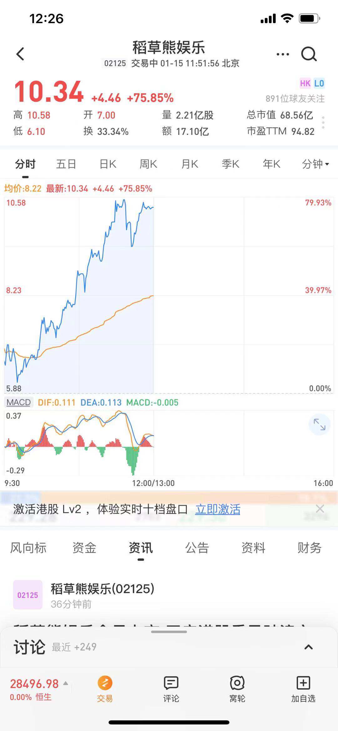 稻草熊(02125)挂牌首日股价涨幅超75% 为资本市场注入强劲信心