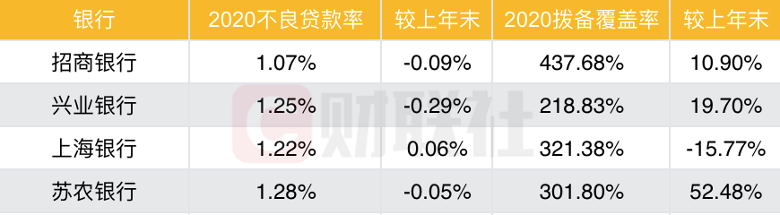 首家农商行快报延续业绩增势 苏农银行净利润增速达4.71%