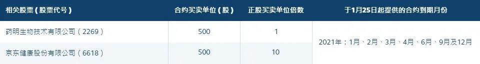 香港交易所(00388)将推出新股票期货合约及股票期权类别