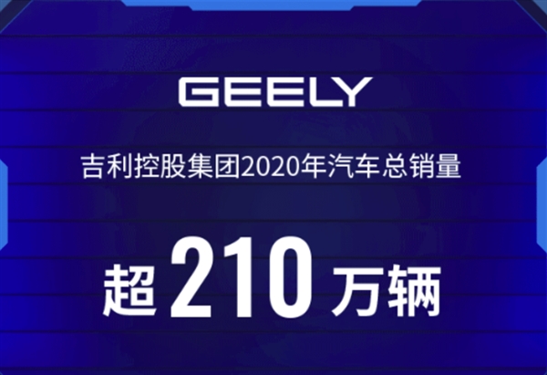 吉利控股集团2020汽车总销量超210万辆：吉利品牌连续4年第一