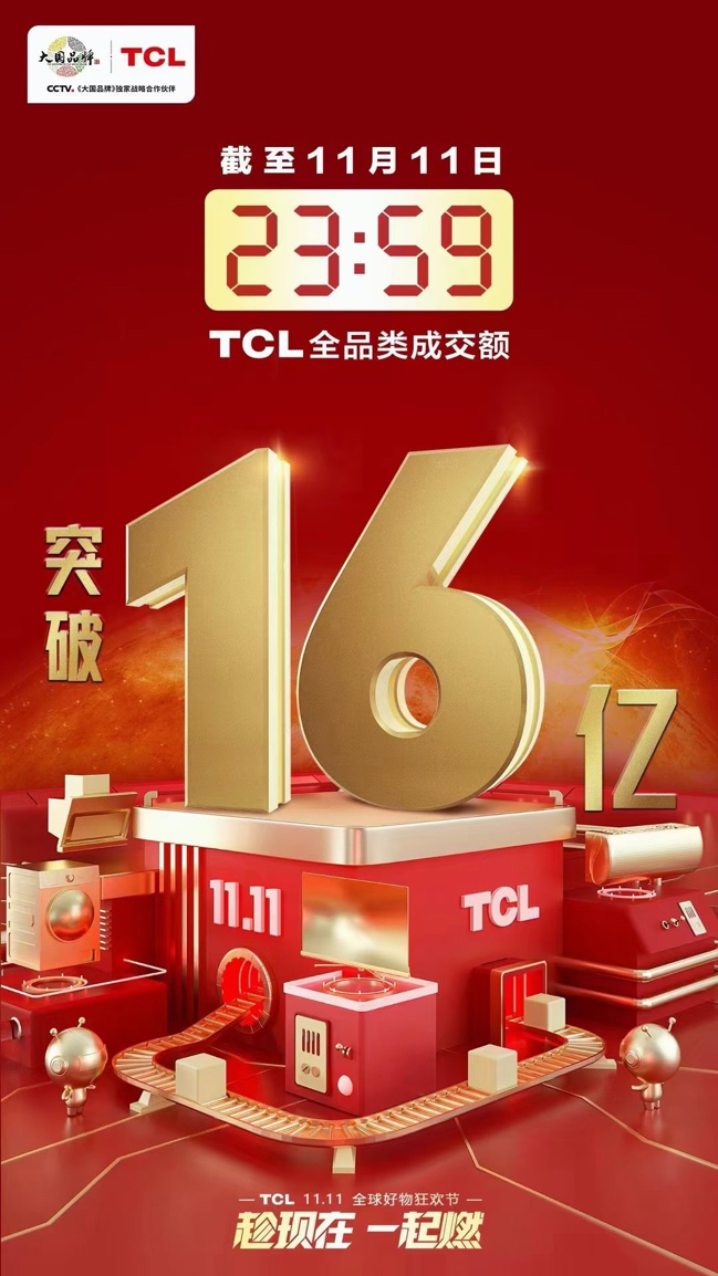TCL电子第四季度业绩：电视销量661万台，同比增长20.2%创新高！