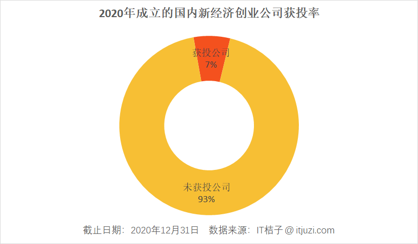 艰险 2020，中国公司的「新生」与「死亡」图鉴