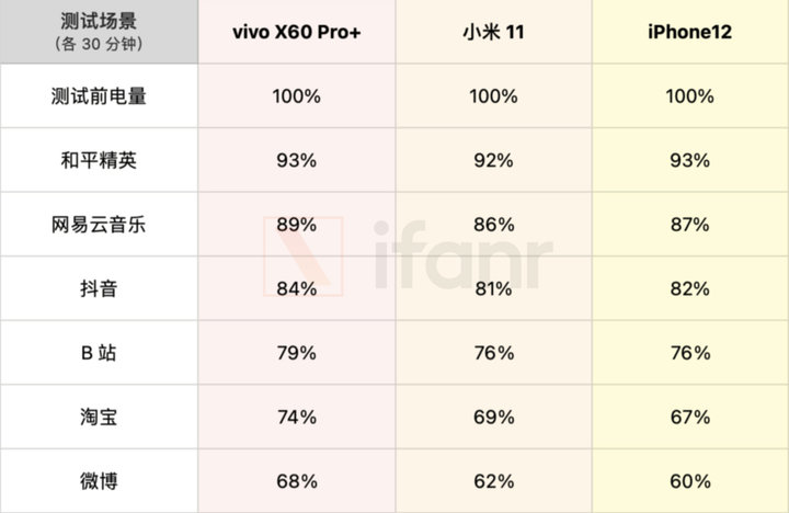 vivo X60 Pro+ 测评：成功预定上半年拍照「机皇」？