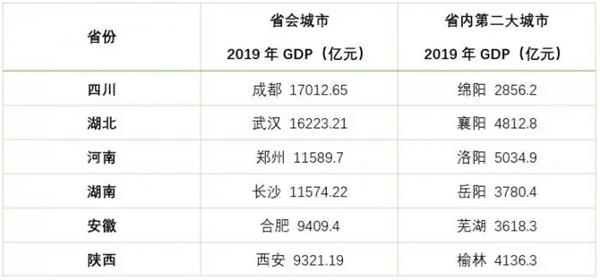 5座城市GDP首破万亿：江苏、广东成最大赢家 下一批万亿城市或再等5年
