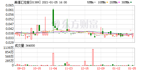 美捷汇控股(01389.HK)拟780万港元出售游艇