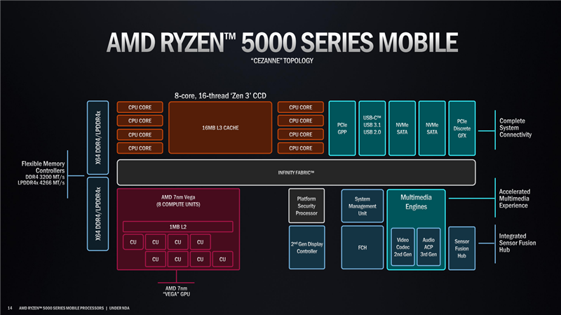首发锐龙7 5800H！华硕天选2游戏本评测：天才的AMD工程师