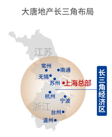大唐地产2020年销售业绩同比增长31%，今年拟完成上海总部建设