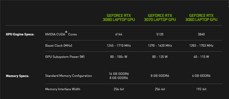 2K高刷不是梦！同方钛钽Plus游戏本评测：RTX 3070 Laptop GPU晋级万元档新王