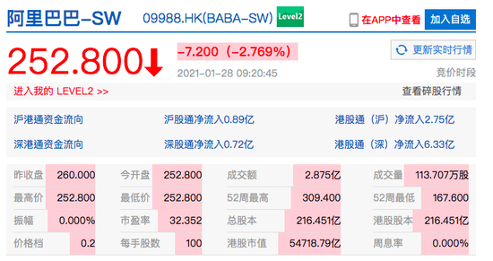 香港恒生指数开盘跌1.31%京东集团港股跌超5%