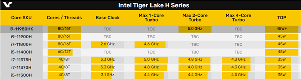 Intel 10nm 8核心游戏本二季度末发布：多核加速5GHz