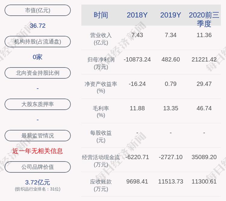 欣龙控股：预计2020年度净利润为1.75亿元~2.2亿元 同比增长3526.19%~4458.64%