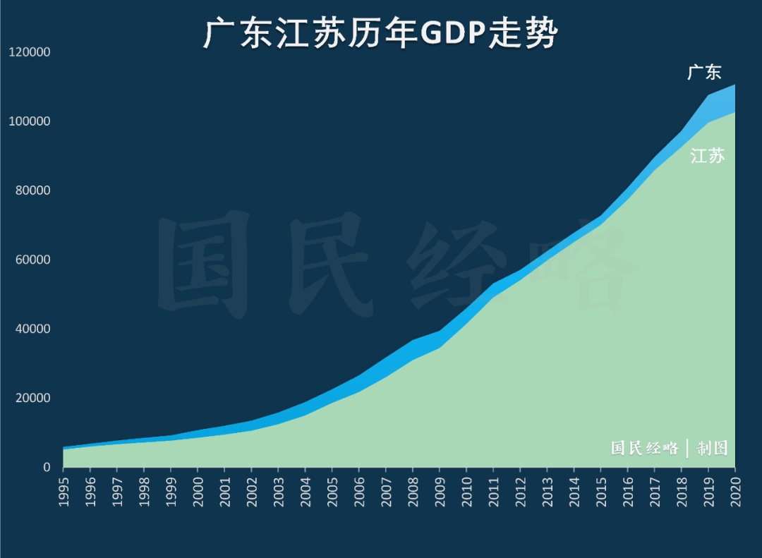 2020年，中国内地各省市GDP排行榜