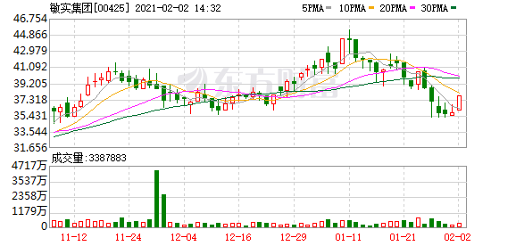 敏实集团(00425-HK)涨3.91%