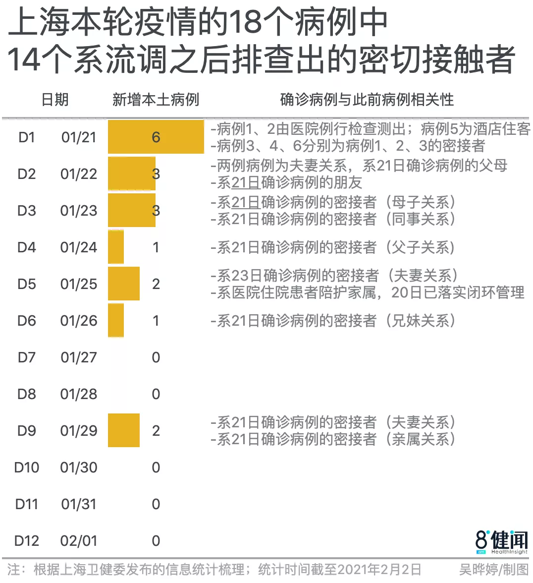 上海168小时：无全城检测、不封城，超级城市如何在一周内控制住疫情