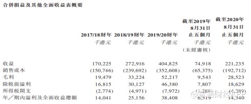 新股前瞻丨广联工程：香港地基工程承包商忙上市，资产负债率仅0.9%