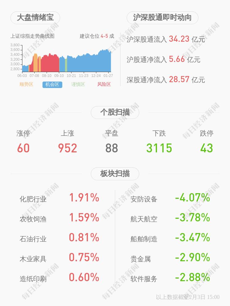 佳隆股份：实际控制人林长青及其一致行动人累计减持975万股 占比1%