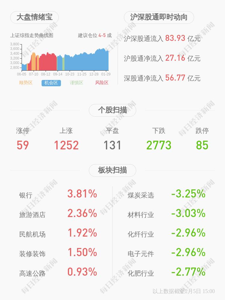 杭州园林：股东周为减持计划到期 减持股份81万股