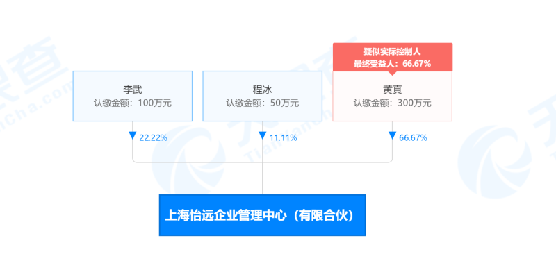 睿远基金股权激励落地，傅鹏博转让超20%股权