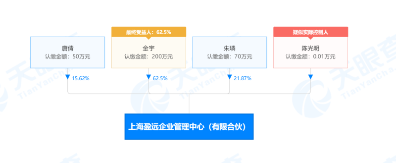 睿远基金股权激励落地，傅鹏博转让超20%股权
