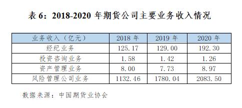 2020年中国期货市场成交量创历史新高 4家期货交易所全球排名稳中有升
