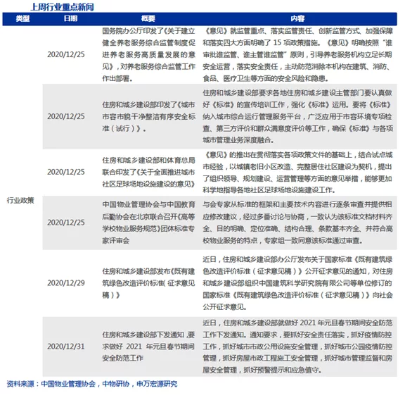 申万宏源香港：物管行业呈蓝海市场，推荐碧桂园服务（06098）永升生活服务（01995）