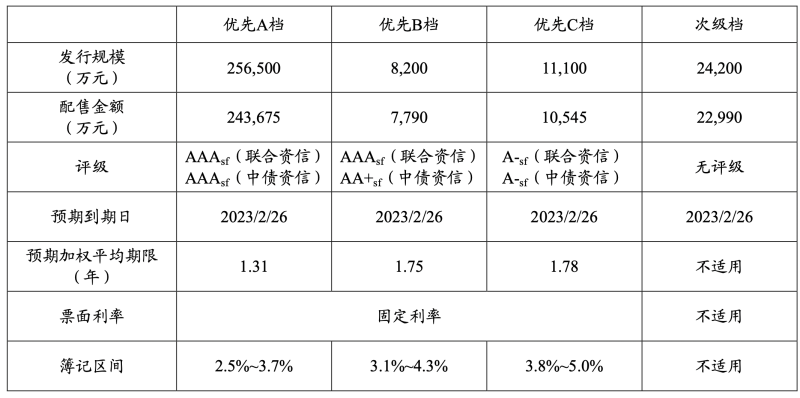 杭州银行发30亿个人消费信贷ABS，2020年末个人消费贷余额约450亿，拟增资杭银消金