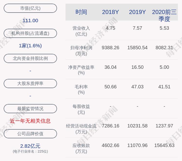 乐鑫科技：亚东北辰减持计划完成 减持股份数量约80万股