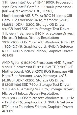 Intel测试称PCIe 4.0 SSD搭配11代酷睿性能高出Zen3 11%：AMD粉丝不满