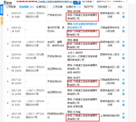 云南健之佳连锁药房成被执行人、执行标的7994  曾被查出售卖不合格保健品