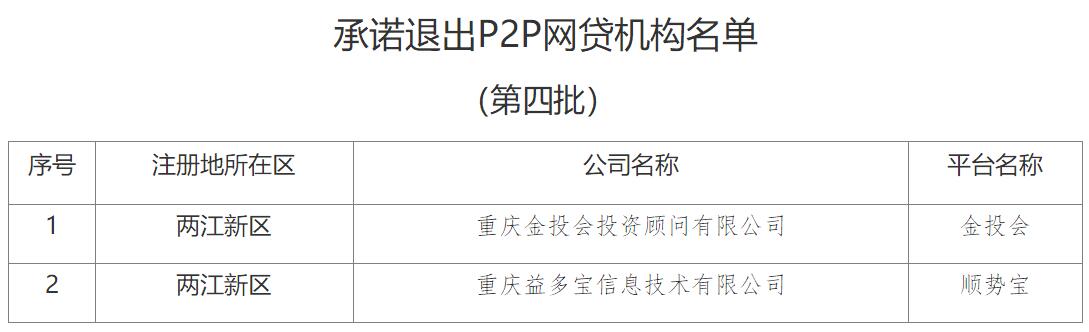 速看！重庆新增2家P2P平台公示结清退出