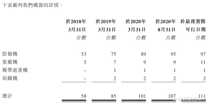新股解读丨广联工程：业绩稳健增长做好内修，但能否抵挡行业外患?