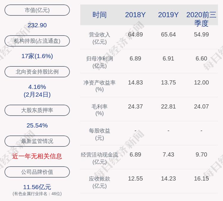 横店东磁：2020年度净利润约10.12亿元 同比增加46.51%