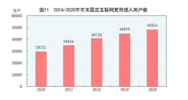 中国上网人数9.89亿 互联网普及率达70.4%