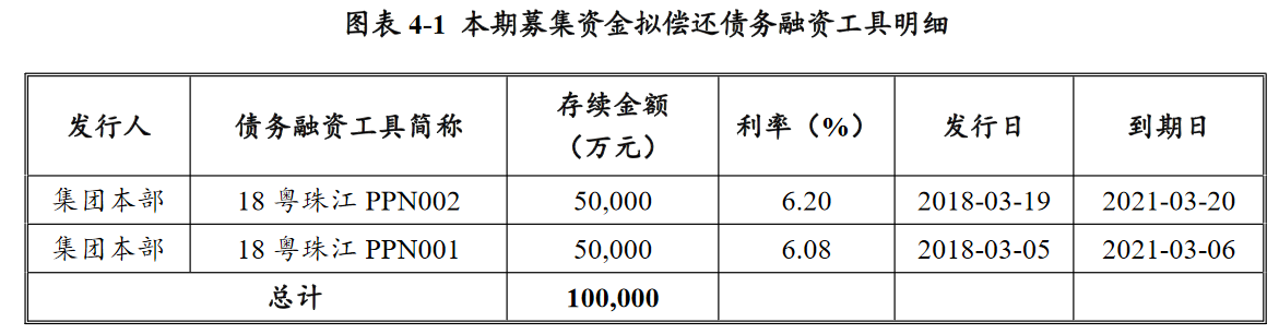 珠江实业拟发行10亿元超短期融资券 募集资金用于偿债