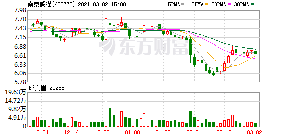 南京熊猫：中国华融拟减持不超公司总股本2%