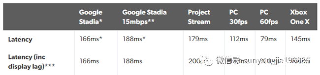 谷歌(GOOG.US)Stadia业务收缩，云游戏的好日子何时到来？