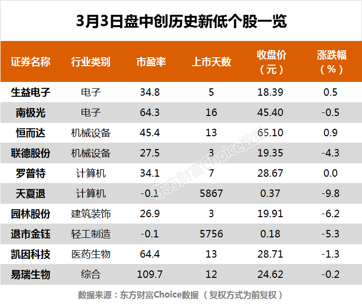 沪指单边上行涨近2%  新雷能、南京银行等12股创历史新高