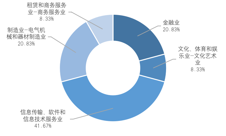 中国A股区块链上市公司全景报告(2021)